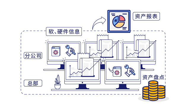 IP-guard審計終端操作(zuò)行為(wèi)