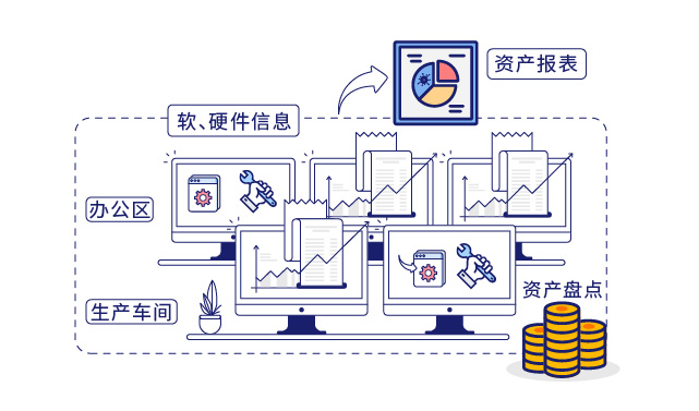 IP-guard審計終端操作(zuò)行為(wèi)